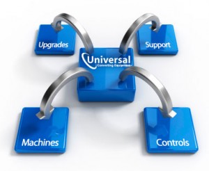 Converting, control, upgrades and support diagram