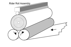 Rider-roll-control-illustration-300w Rider roll illustration