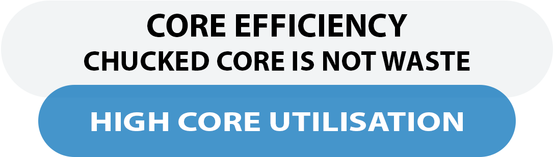 Core Efficiency - Chucked core is not waste